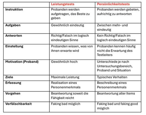 Diagnostik Karteikarten Quizlet