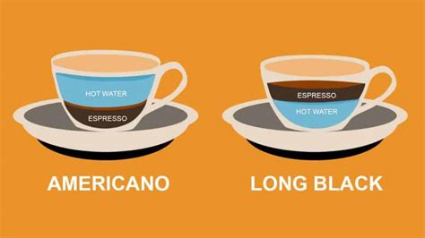 What Is An Americano?: Americano Coffee Fully Explained