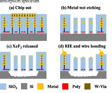 Figure From Monolithic Integration Of Plasmonic Meta Material