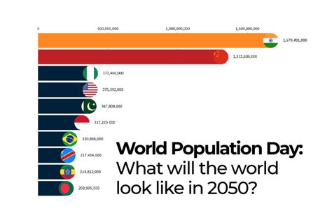 Wereldbevolkingsdag Juli Hoe Ziet De Wereld Er In Uit