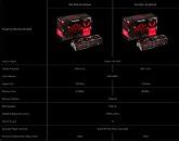 Powercolor Officially Launches Radeon Rx Vega Red Devil Series