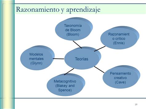 Directrices Para La Implementaci N De Programas Dhi Ppt Descargar