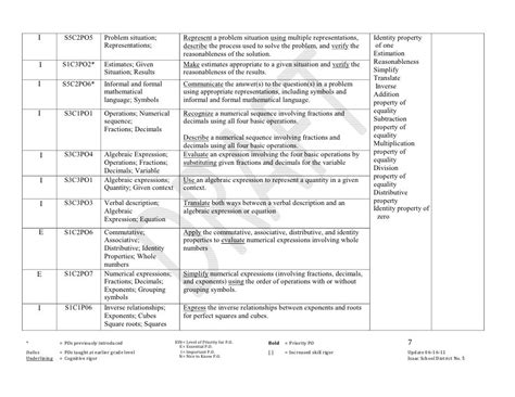 Sixth Grade Math Curriculum Map