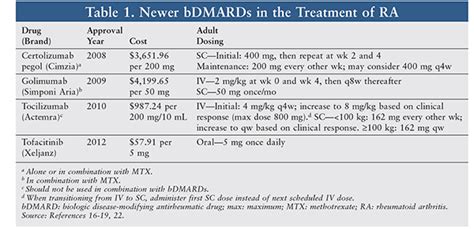 Specialty Medications in the Management of Rheumatoid Arthritis