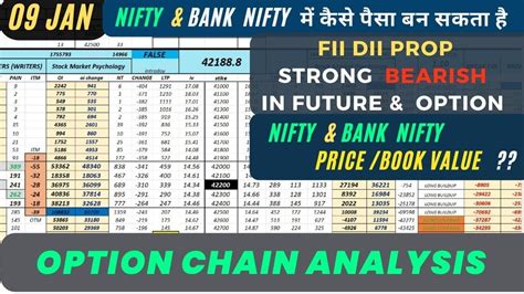 FII DII DATA ANALYSIS AND NIFTY BANK NIFTY FOR 09 JANUARY 2023 OPTION