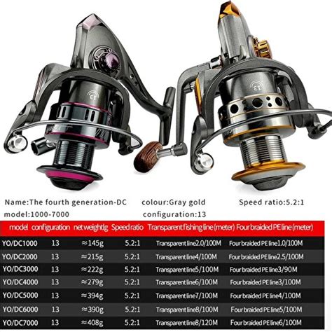 Tlg Shop Siyah Stil 4000 Serisi Balıkçılık Reel Dcyo Max Fiyatı