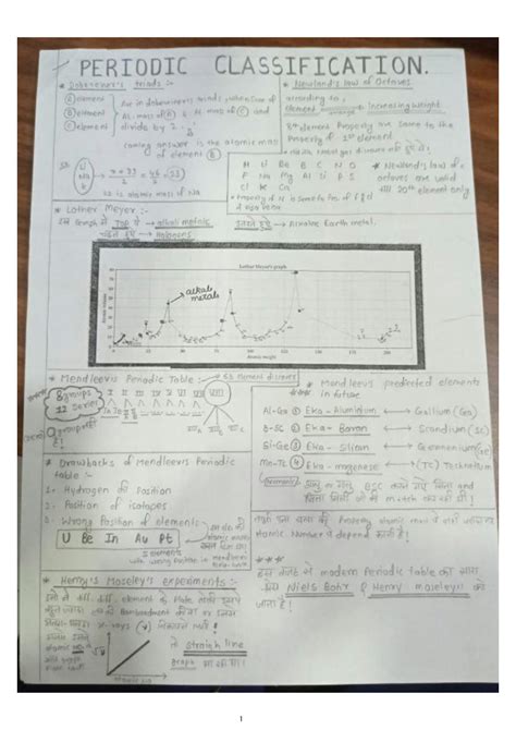 Solution The Classification Of Periodic Table Notes All Concept