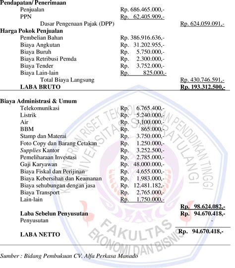 Table From Analisis Penerapan Pajak Pertambahan Nilai Ppn Pada Cv