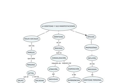 Socialesblogsara Mapa Conceptual