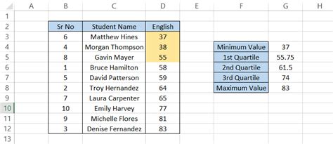 QUARTILE Function - Formula, Examples, How to Use Quartile | Wall ...