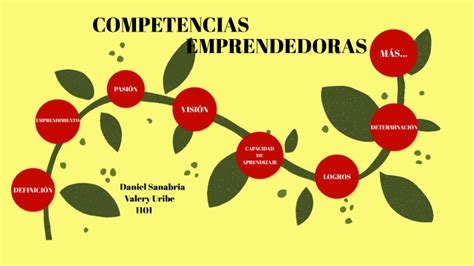 COMPETENCIAS EMPRENDEDORAS By Valeri Uribe On Prezi