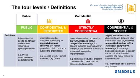 Ppt New Information Classification Policy Powerpoint Presentation Free Download Id 5517057