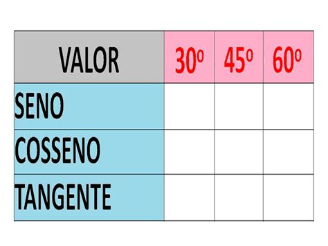 Memorizando valores de seno cosseno e tangente Decorando ângulos de 30