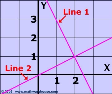 Pictures of perpendicular lines. free images that you can download and use!