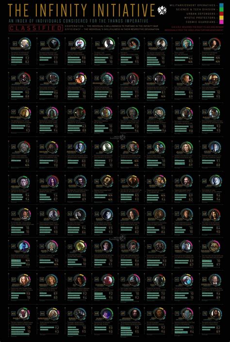 Who Will Fight In Marvel's Avengers: Infinity War [INFOGRAPHIC ...