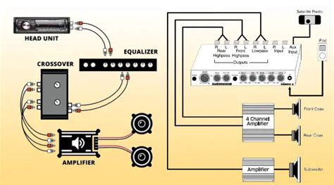 How To Connect Equalizer To Amplifier Diagram Techyconcepts