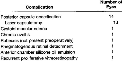 Postoperative complications in 41 eyes. | Download Scientific Diagram