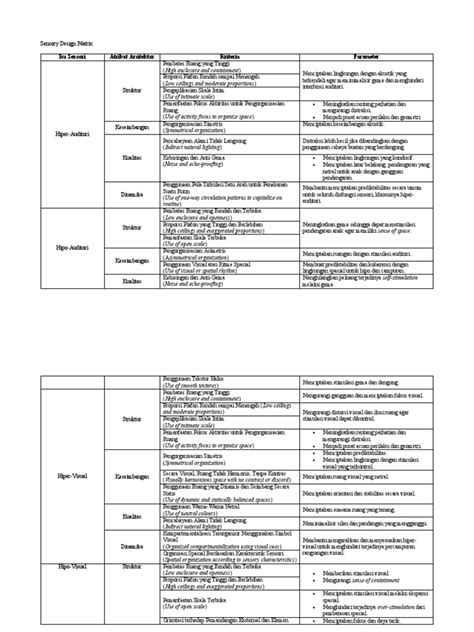 Tabel Sensory Design Matrix Pdf