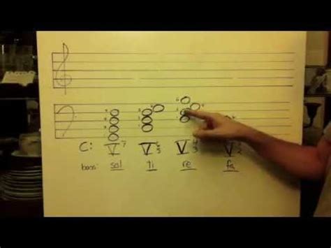 V7 Chord And Its Inversions YouTube