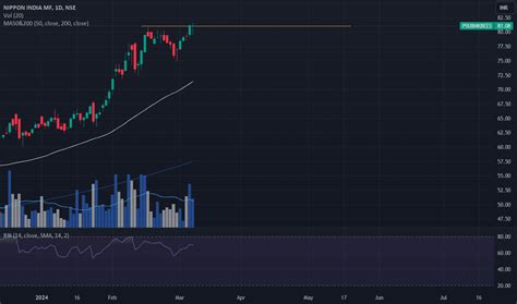 Ideas And Forecasts On ETFs TradingView India