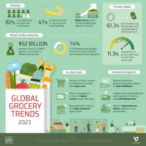 Global Grocery Trends Lisa Goller Marketing B B Content For