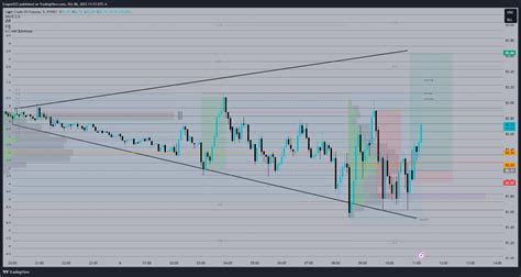 Nymex Cl Chart Image By Emgee Tradingview