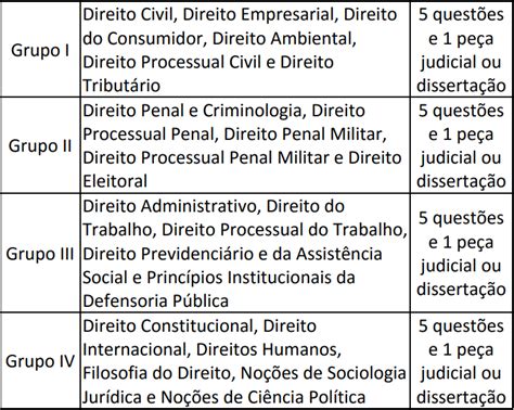 Concurso Defensor Público Federal Edital Previsto Para 2025