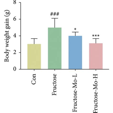 Morroniside Attenuates Fructose Induced Hepatic Steatosis In Mice A