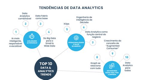 10 tendências de Data Analytics