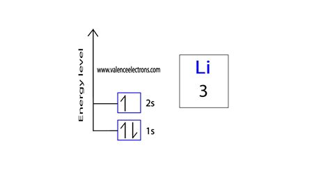 Lithium Li Electron Configuration And Orbital Diagram 2022