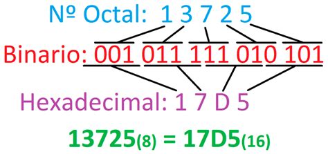 Conversor numérico OCTAL a HEXADECIMAL Cual es mi IP online Como