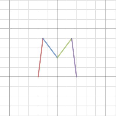 Domain Desmos