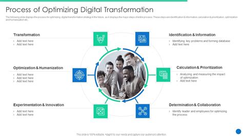 Erp Digital Transformation Journey Process Of Optimizing Digital