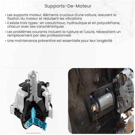 Supports de moteur Comment ça marche application et avantages