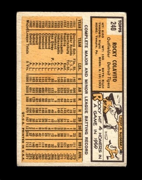 1963 Topps Set Break 240 Rocky Colavito VG VGEX GMCARDS EBay