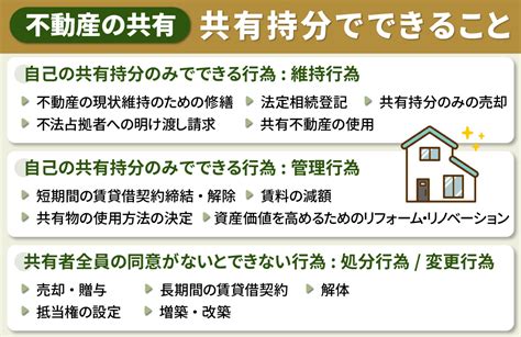 相続人の間で不動産を共有するとどうなる？共有持分権やトラブルについて解説｜春日井の不動産売却｜株式会社不動産のいろは屋