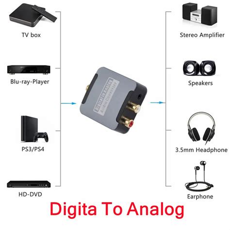 Conversor De Udio Digital Para Anal Gico Dac Ptico Spdif Toslink Entrada Coaxial L R Rca Sa Da