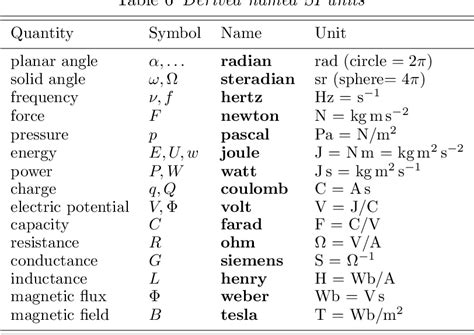 Quantum Symbols