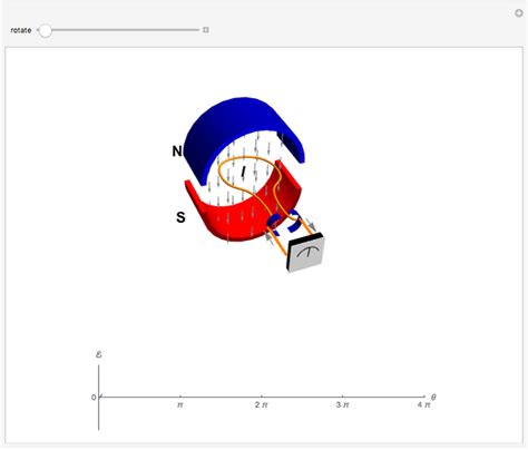 Direct-Current Generator - Wolfram Demonstrations Project