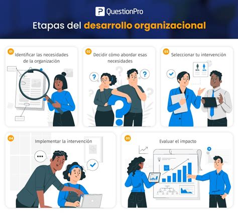 Importancia Del Desarrollo Organizacional