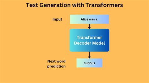 Text Generation With Transformers