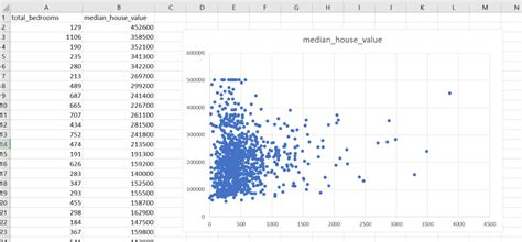 How To Create Residual Plot In Excel Step By Step Sheetaki