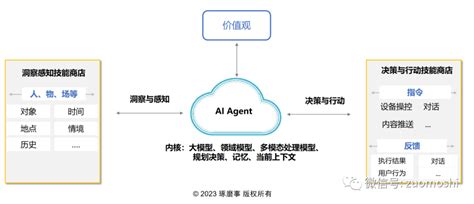 Ai Agent：大模型与场景间的价值之桥，但不适合当纯技术看 Ai新智界