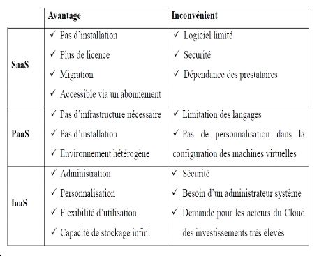 Les Avantages Et Inconv Nients De La Virtualisation Le Point