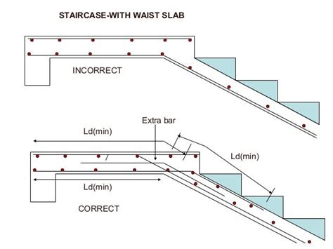 reinforcing detailing  rcc members concrete stairs  grade