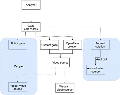 System Architecture Diagram