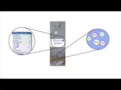 Current And Potential Difference Gcse Science Physics Get To Know