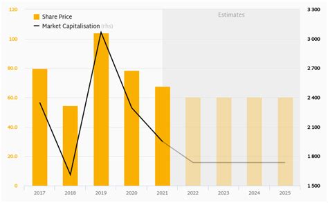 How Much Does Landis Gyr Group Invests Helgi Library