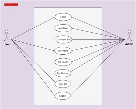 Telephone Billing System Project Uml Diagrams Use Case Diagr