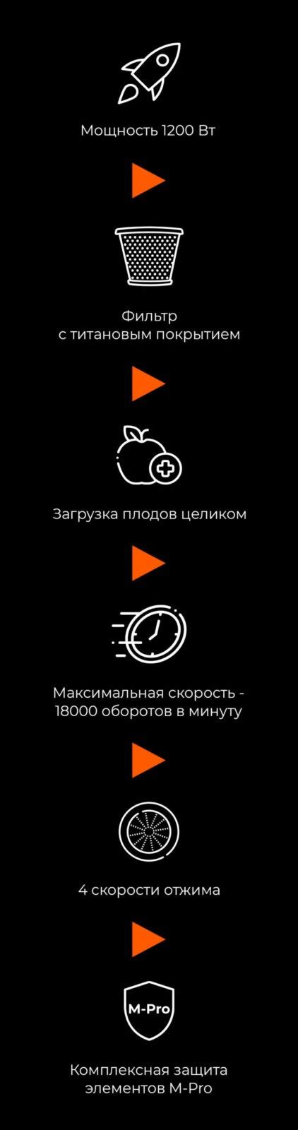 Соковыжималка центробежная GARLYN J-500 купить в официальном магазине ...